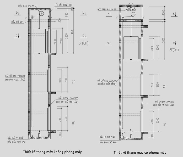 Báo Giá Thang Máy Gia Đình 350kg Mới Nhất 2026