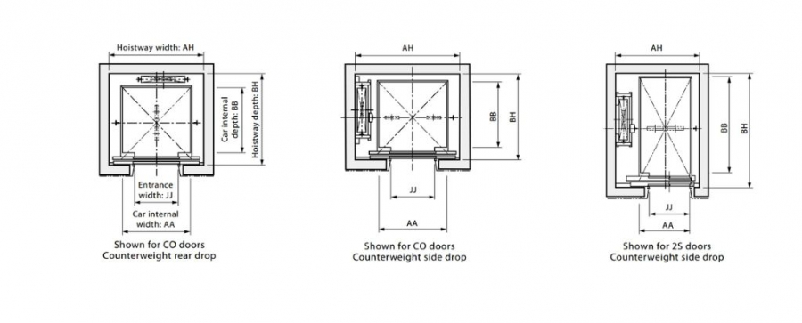 Kích Thước Thang Máy Gia Đình Tiêu Chuẩn 