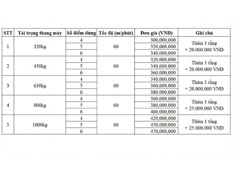 Báo Giá Thang Máy Chung Cư, Chung Cư Mini