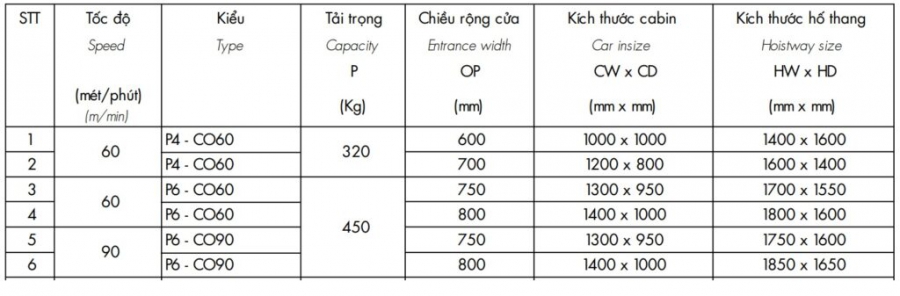 Cập Nhật Báo Giá Thang Máy Fuji Nhật Bản Mới Nhất 2026