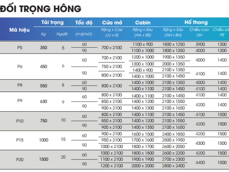 Cập Nhật Báo Giá Thang Máy Fuji Nhật Bản Mới Nhất 2026