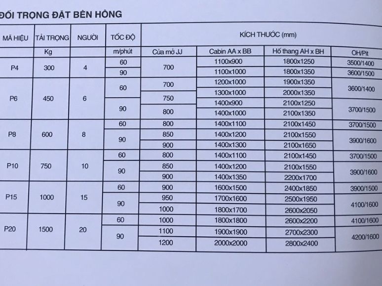 Lắp Đặt Thang Máy Gia Đình: Quy Trình, Báo Giá Và Lưu Ý Cần Biết
