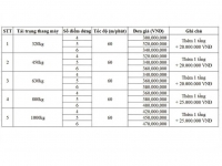 Báo Giá Thang Máy Chung Cư, Chung Cư Mini